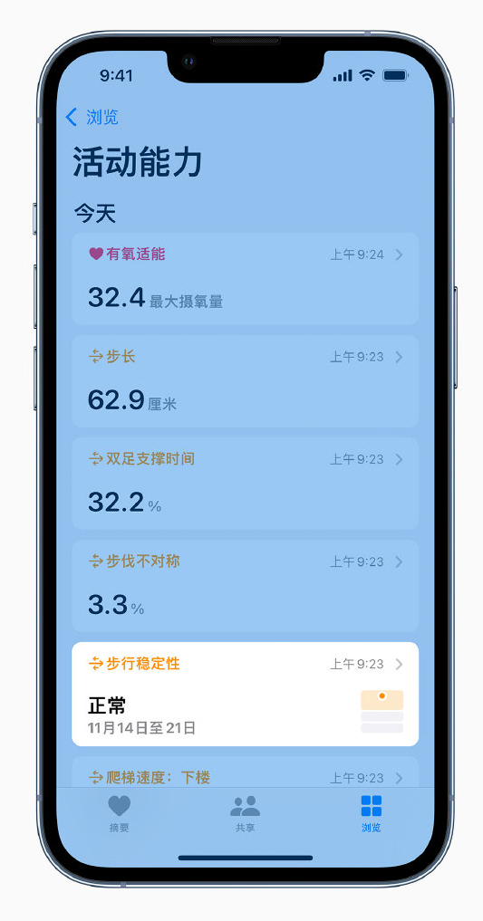 冀州苹果手机维修分享iOS 15 新功能 